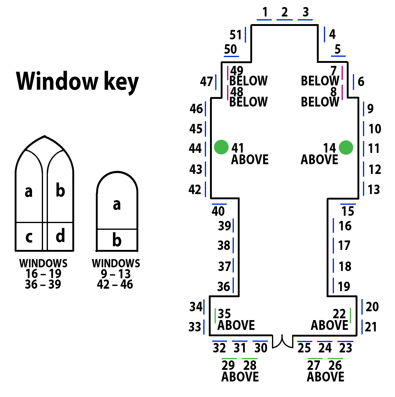 Window diagram